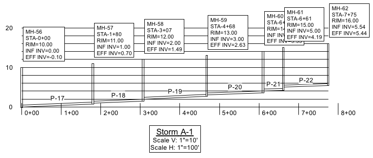 Sewer Line Profile.png